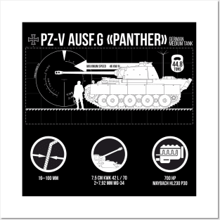 Infographics of Pz-V Panther on Black Posters and Art